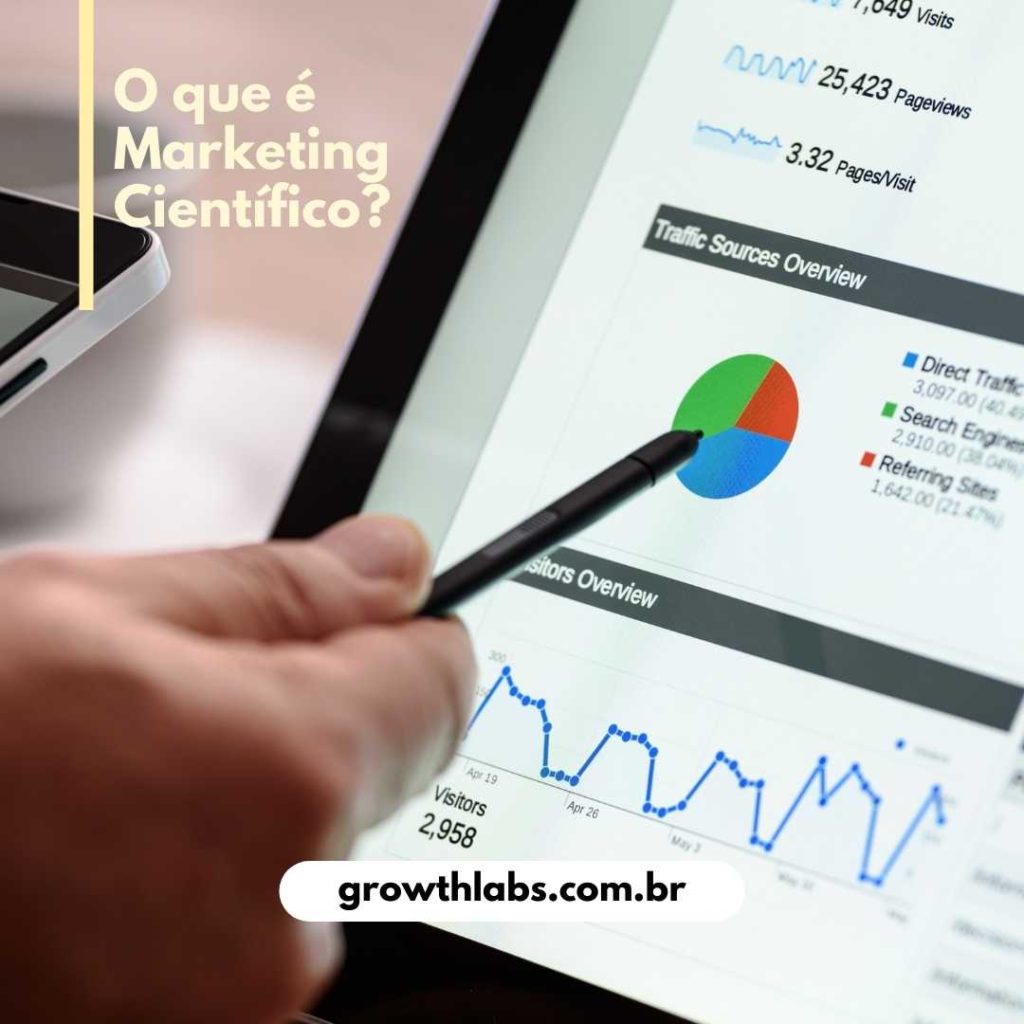 Gráficos do marketing