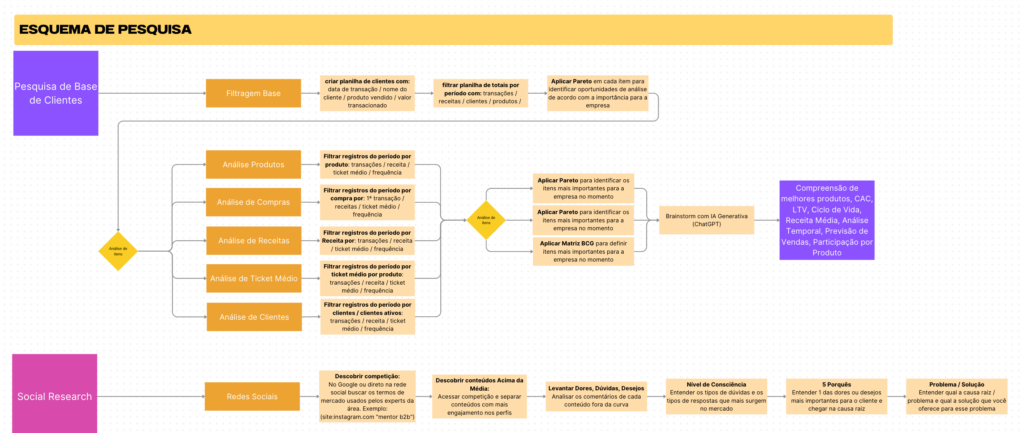 Como Analisar Dados da Base de Clientes com IA de Forma Simples